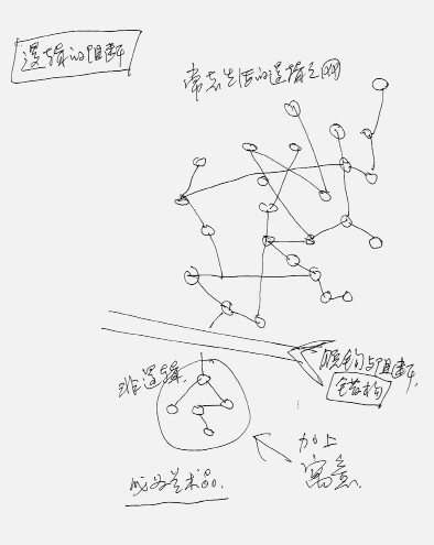 藝術(shù)邊界問題對(duì)談<wbr><wbr>潘公凱<wbr>〔美〕理查德路舒斯特曼