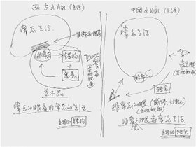 潘公凱、理查德·舒斯特曼：藝術(shù)邊界問(wèn)題對(duì)談